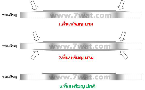 พระเหรียญบวม